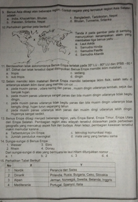 Benua Asia dibagi atas beberapa regior 3. Contoh negara yang termasuk region Asia Setatan
adaiah
a India, Khazakhtan, Bhutan c. Bangladesh, Tadzikistan, Nepal
b. Pakistan, Srilanka. Nepal d. Bhutan, Turmenia, Srilanka
10. Perhatikan gambar peta berikut !

Tanda X pada gambar peta di samping
x menunjukkan kenampakan alam yang
membatasi tiga benua yaifu ....
a. Laut Arktik
b. Samudra Hindia
c. Samudra Pasifik
d. Samudra Atlantik
11. Berdasarkan letak astonomisnya Benua Eropa terletak pada 35°LU-80° LU dan 9°BB-60°
BT. Dilihat dari letak tersebut dapat disimpulkan Benua Eropa memiliki iklim matahari, ....
a. tropis c. sedang
b. sub tropis d. dingin
12. Selain memiliki iklim matahari Benua Eropa memiliki beberapa iklim fisik, salah satu di
antaranya adalah iklim darat yang memiliki ciri-ciri
a. pada musim panas , udara kering dan panas , musim dingin udaranya lembab, sejuk dan
banyak hujan.
b. pada musim panas udaranya sangat panas dan bila musim dingin udaranya tidak begitu
dingin.
c. pada musim panas udaranya tidak begitu panas dan bila musim dingin udaranya tidak
bengitu dingi. hujan turun sepanjang tahun
d. pada musim panas udaranya lebih panas dan musim dingi udaranya lebih dingin.
Hujannya sangat sedikit.
13. Benua Eropa dibagi menjadi beberapa region, yaitu Eropa Barat, Eropa Timur, Eropa Utara
dan Eropa Selatan. Pembagian region atau wilayah tersebut didasarkan pada perbedaan
geografis yang mencakup aspek fisik dan budaya. Akan tetapi, pembagian kawasan tersebut
makin memudar karena ....
a. Terbentuknya Uni Eropa c. teknologi komunikasi maju
b. Jumlah penduduk meningka d. mata uang yang berlaku sama
14. Sungai-sungai di Benua Eropa :
1. Wesser 3. Ebro
2. Rhein 4. Donau
Dari sungai-sungai di atas yang bermuara ke laut Hitam ditunjukkan nomor ....
a. 1 b. 2 c. 3 d. 4
1Tabel Berikut!