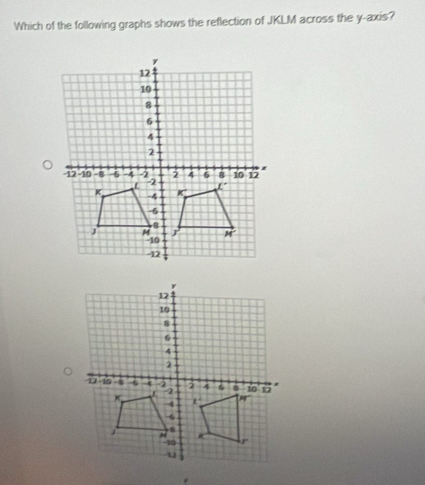 Which of the following graphs shows the reflection of JKLM across the y-axis?