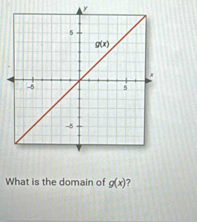 What is the domain of g(x) 2