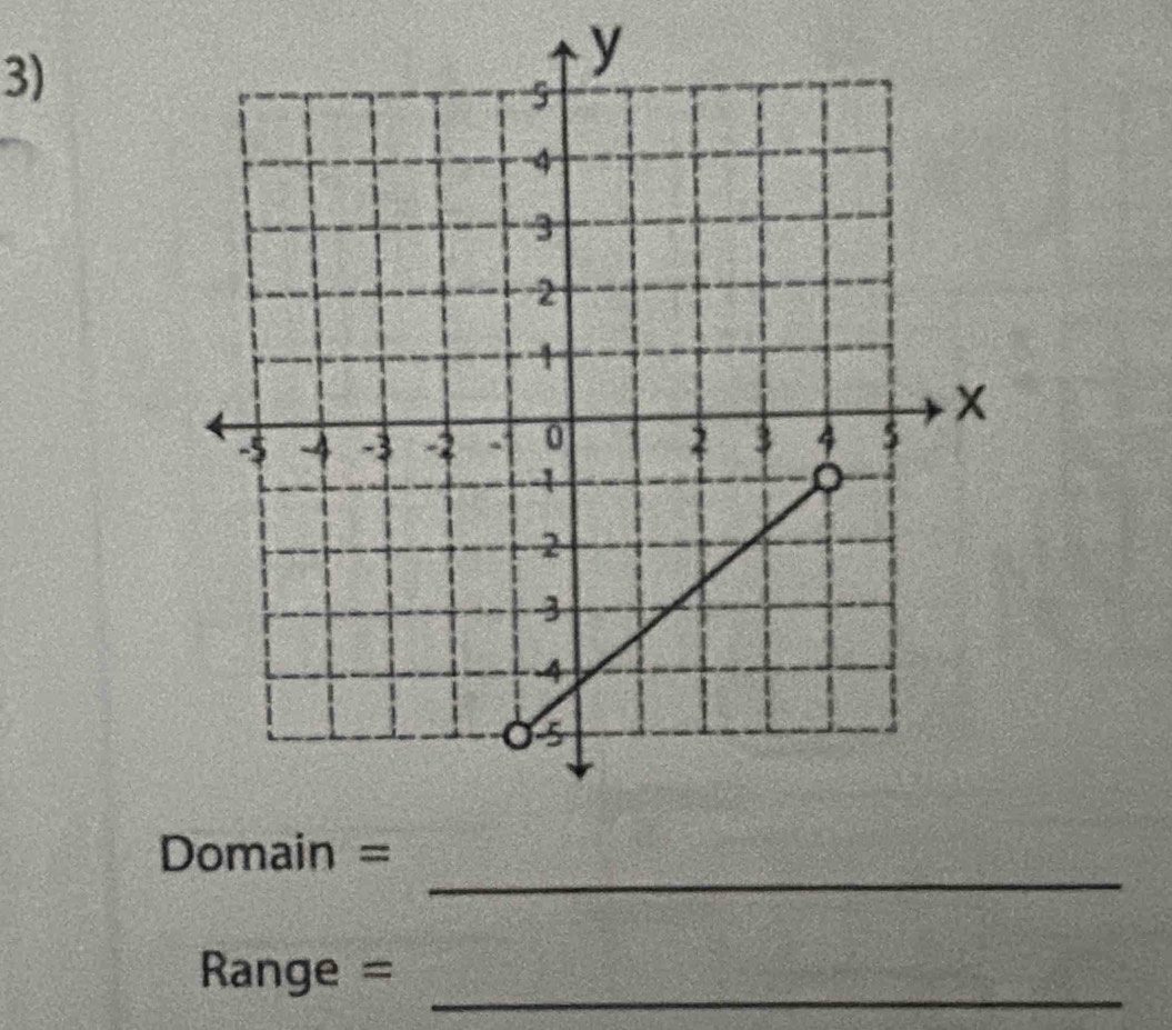 Range =