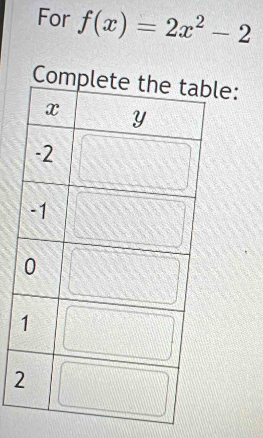 For f(x)=2x^2-2
Ce: