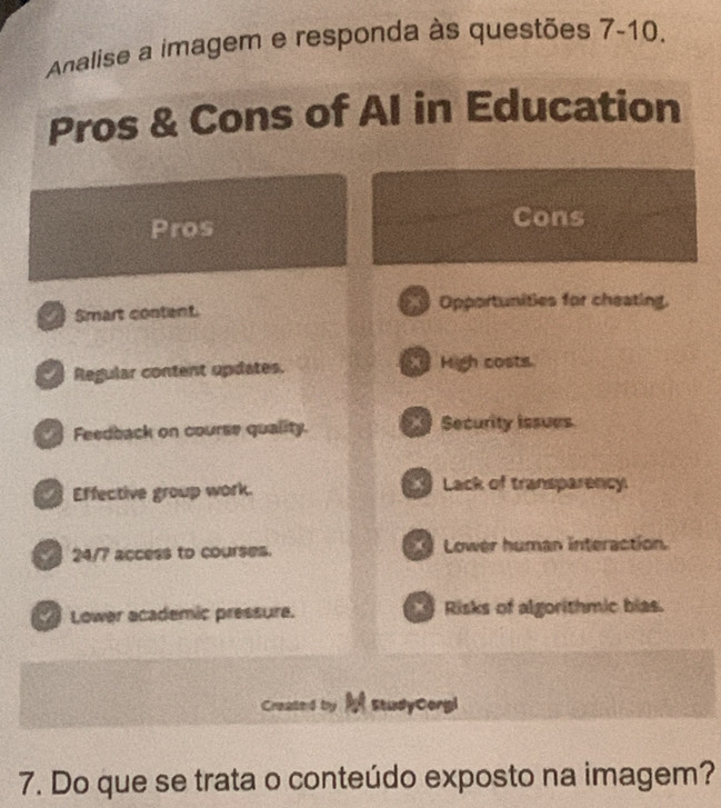 Analise a imagem e responda às questões 7-10.
Pros & Cons of AI in Education
Pros
Cons
Smart content. Opportunities for cheating.
Regular content updates. High costs.
Feedback on course quality. Security issues
Effective group work. Lack of transparency.
24/7 access to courses. Lower human interaction.
Lower academic pressure. Risks of algorithmic bias.
Crealle 4 by StudyCorgi
7. Do que se trata o conteúdo exposto na imagem?