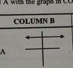 A with the graph in CO 
COLUMN B 
A