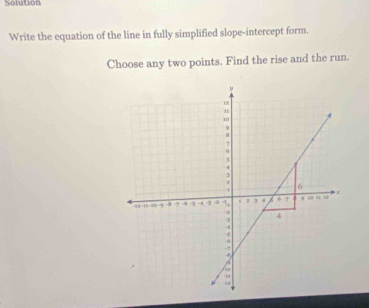 Solution 
Write the equation of the line in fully simplified slope-intercept form. 
Choose any two points. Find the rise and the run.