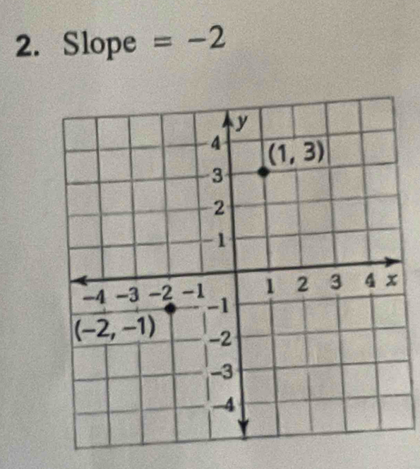 Slope =-2