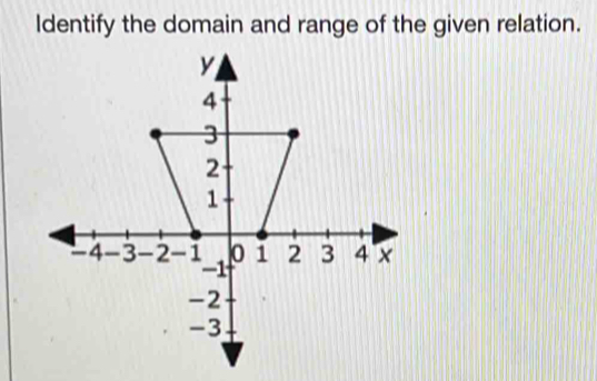 ldentify the domain and range of the given relation.