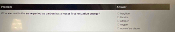 Problem Answer
What element in the same period as carbon has a lesser first ionization energy? beryllium
fluorine
nitrogen
oxygen
none of the above