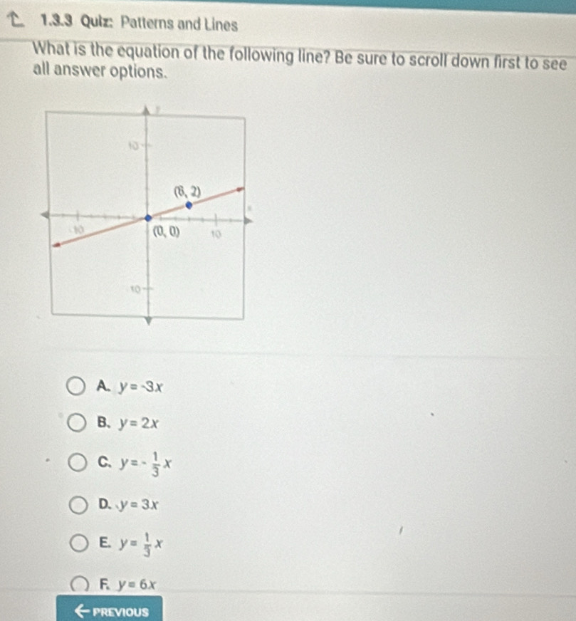 Patterns and Lines
What is the equation of the following line? Be sure to scroll down first to see
all answer options.
A. y=-3x
B. y=2x
C. y=- 1/3 x
D. y=3x
E. y= 1/3 x
F y=6x
PREVIOUS