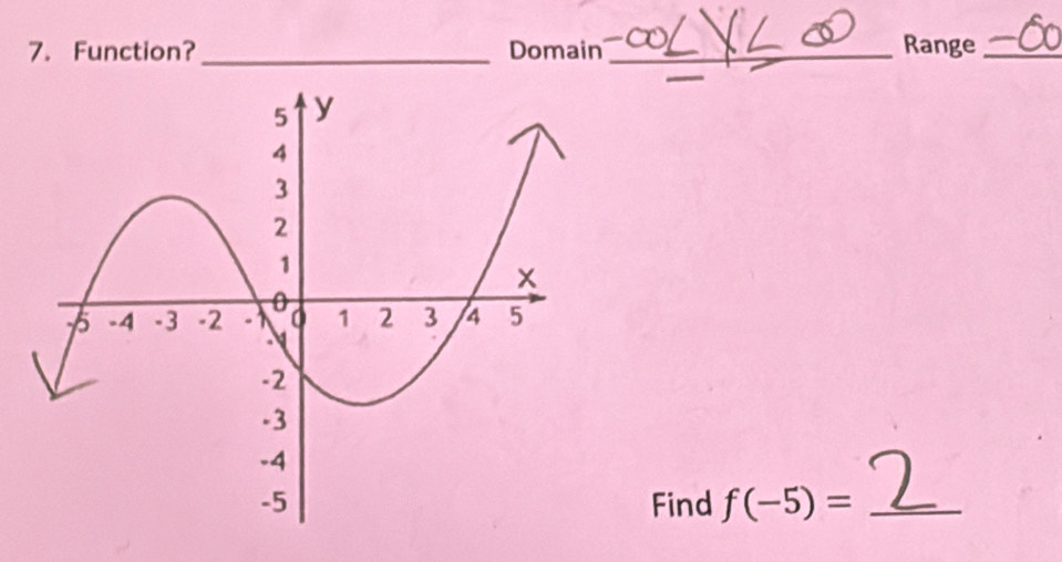 Function? _Domain _Range_ 
Find f(-5)= _