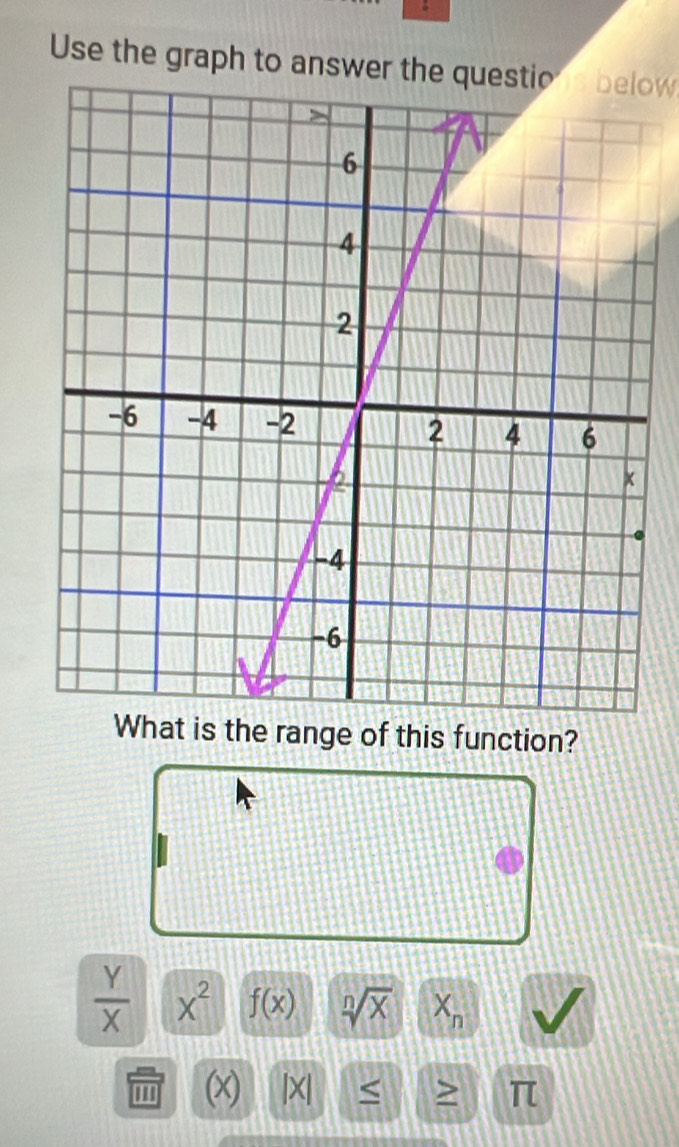 Use the graph to answer the questions below 
What is the range of this function?
 Y/X  x^2 f(x) sqrt[n](x) X_n
''' (x) |X| < > π