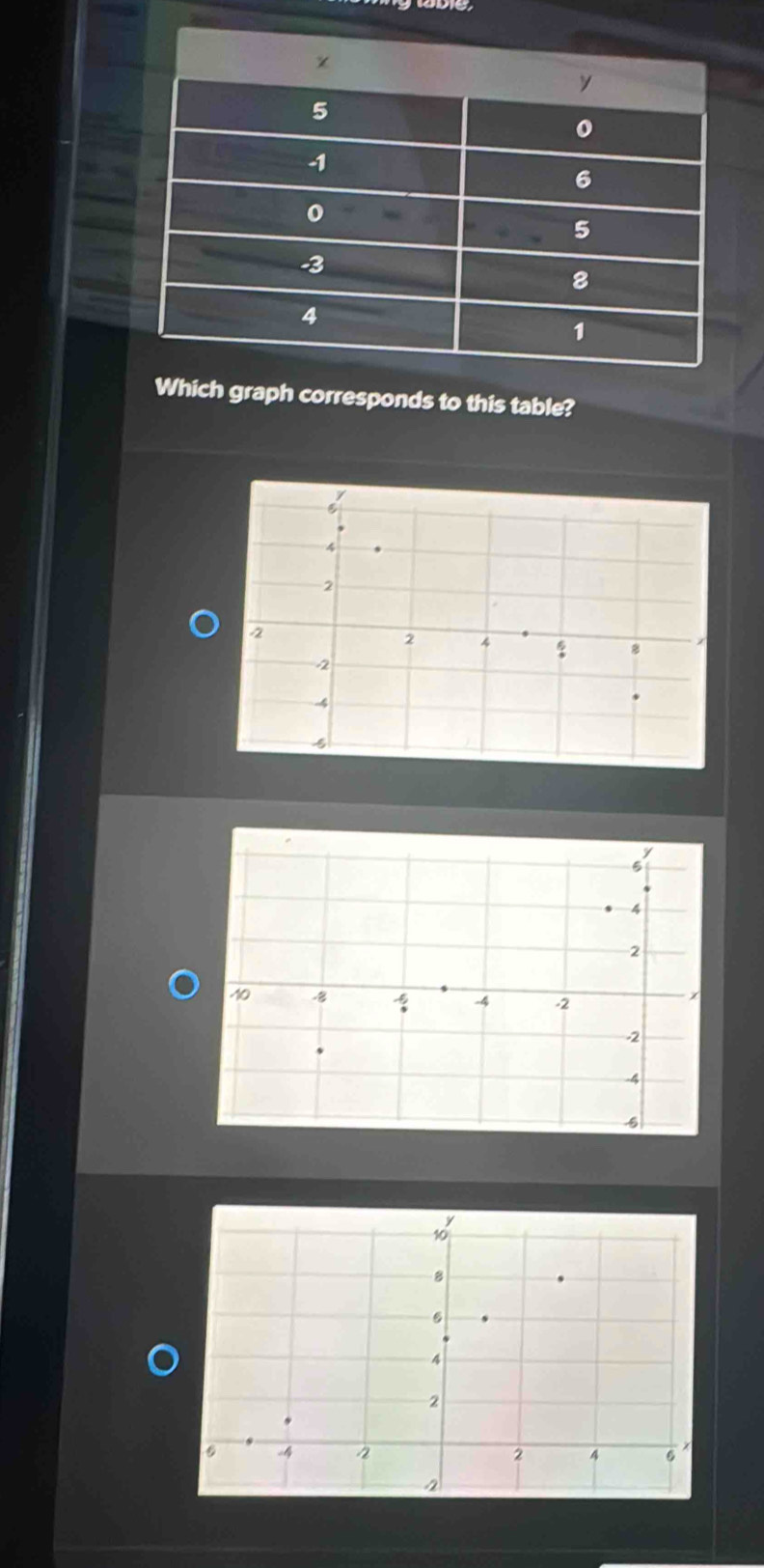 graph corresponds to this table?