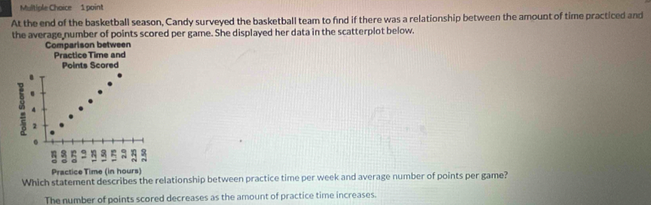 At the end of the basketball season, Candy surveyed the basketball team to find if there was a relationship between the amount of time practiced and
the average number of points scored per game. She displayed her data in the scatterplot below.
Comparison between
Practice Time and
Points Scored
.
.
8
。 。 8
Practice Time (in hours)
Which statement describes the relationship between practice time per week and average number of points per game?
The number of points scored decreases as the amount of practice time increases.