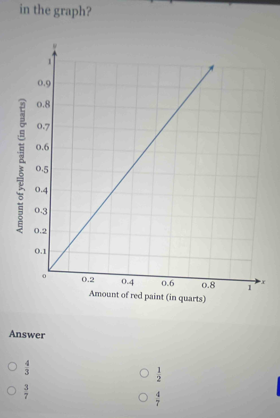 in the graph?
Answer
 4/3 
 1/2 
 3/7 
 4/7 