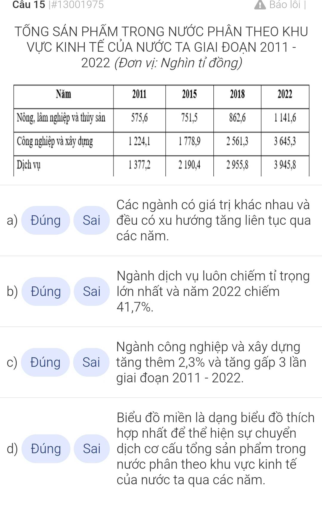 #13001975 Báo lồi 
TỐNG SÁN PHÃM TRONG NƯỚC PHÂN THEO KHU 
VựC KINH TẾ CủA NƯỚC TA GIAI ĐOẠN 2011 - 
2022 (Đơn vị: Nghìn tỉ đồng) 
Các ngành có giá trị khác nhau và 
a) Đúng Sai đều có xu hướng tăng liên tục qua 
các năm. 
Ngành dịch vụ luôn chiếm tỉ trọng 
b) Đúng Sai lớn nhất và năm 2022 chiếm
41,7%. 
Ngành công nghiệp và xây dựng 
c) Đúng Sai tăng thêm 2,3% và tăng gấp 3 lần 
giai đoạn 2011 - 2022. 
Biểu đồ miền là dạng biểu đồ thích 
hợp nhất để thể hiện sự chuyển 
d) Đúng Sai₹ dịch cơ cấu tổng sản phẩm trong 
nước phân theo khu vực kinh tế 
của nước ta qua các năm.