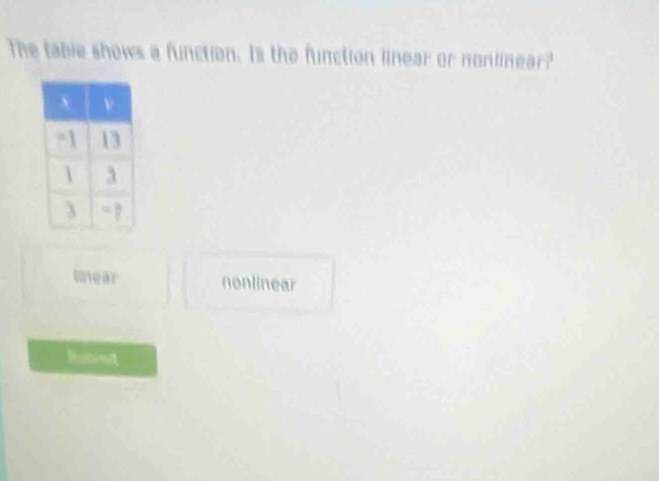 The table shows a function. Is the function linear or nonlinear?
Inear nonlinear