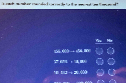 Is each number rounded correctly to the nearest ten thousand?
Yes No
455,000to 456,000
37,056to 40,000
10,432to 20,000