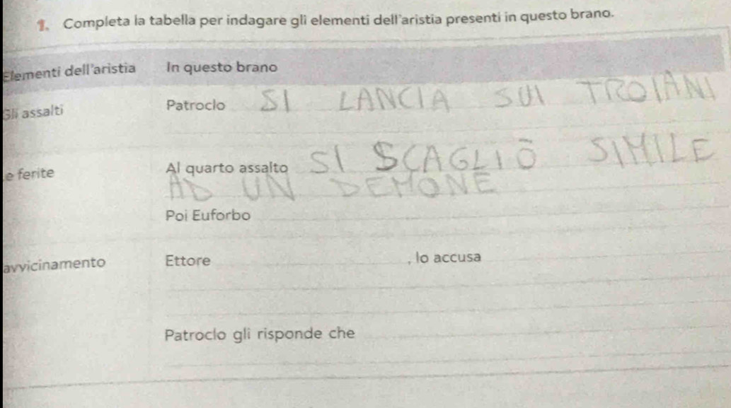 Completa la tabella per indagare gli elementi dell aristia presenti in questo brano. 
Elementi dell'aristia In questo brano 
Gli assalti 
Patroclo 
_ 
_ 
_ 
_ 
_ 
e ferite Al quarto assalto 
_ 
_ 
_ 
_ 
_ 
Poi Euforbo 
_ 
_ 
_ 
avvicinamento Ettore _Io accusa 
_ 
_ 
Patroclo gli risponde che 
_ 
_ 
_ 
_ 
_