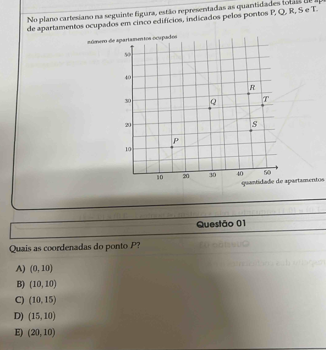 No plano cartesiano na seguinte figura, estão representadas as quantidades totais de ar
de apartamentos ocupados em cinco edifícios, indicados pelos pontos P, Q, R, S e T.
número d
partamentos
Questão 01
Quais as coordenadas do ponto P?
A) (0,10)
B) (10,10)
C) (10,15)
D) (15,10)
E) (20,10)