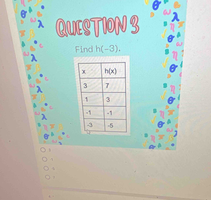 a a Find h(-3).
λ
D
x
3
-1
-5
7
4.