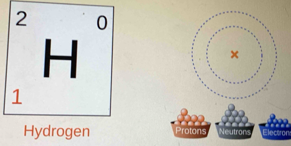 Protons Neutrons Electron