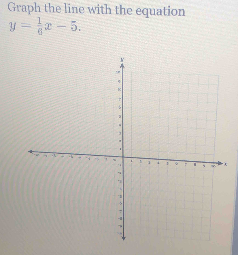 Graph the line with the equation
y= 1/6 x-5.