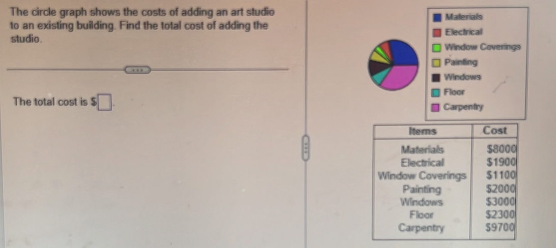 The circle graph shows the costs of adding an art studio Malerials 
to an existing building. Find the total cost of adding the 
studio. Electrical 
Window Coverings 
Painting 
Windows 
The total cost is $□. 
Floor 
Carpentry