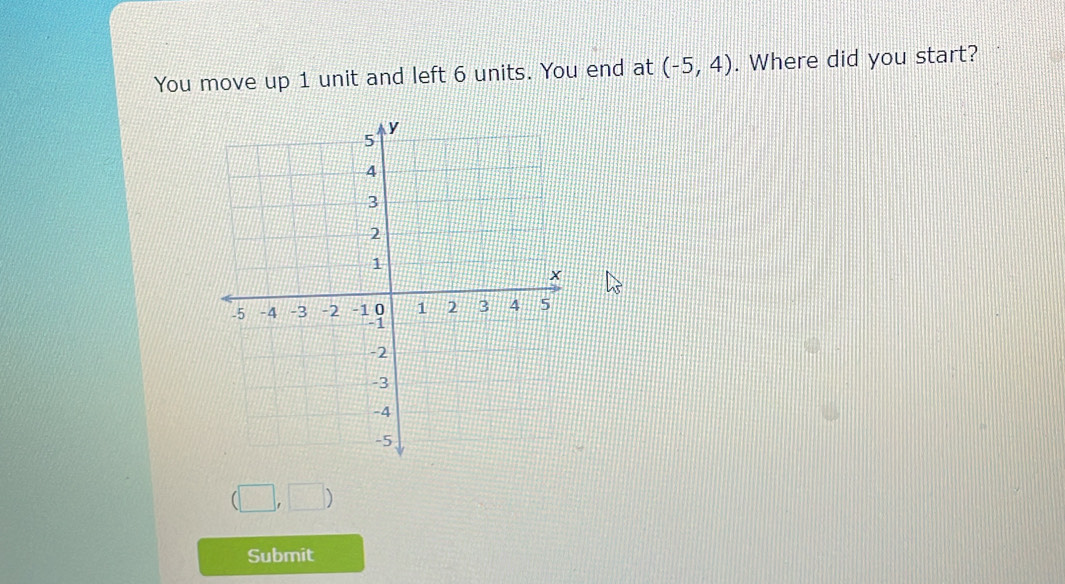 You move up 1 unit and left 6 units. You end at (-5,4). Where did you start?
(□ ,□ )
Submit