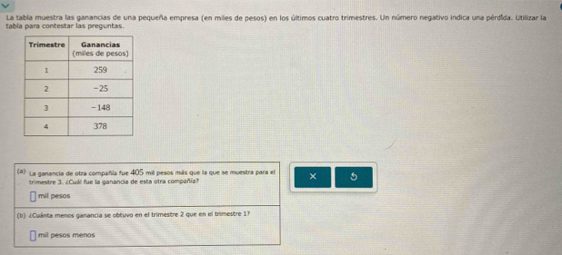 La tabla muestra las ganancias de una pequeña empresa (en miles de pesos) en los últimos cuatro trimestres. Un número negativo indica una pérdida. Utilizar la
tabla para contestar las preguntas.
(a) La ganancia de otra compañía fue 405 mil pesos más que la que se muestra para el × 5
trimestre 3. ¿Cuál fue la ganancia de esta otra compañía?
mil pesos
(b) ¿Cuánta menos ganancia se obtuvo en el trimestre 2 que en el trimestre 17
mil pesos menos