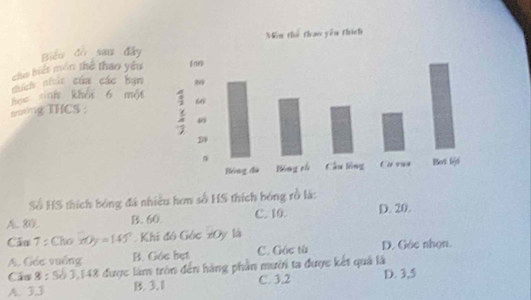 Biểu đồ sau đây
cho biết món thể thao yêu 
nhích nhút của các bạn 
học sinh khổi 6 một
nmờng THCS : 
Số HS thích bóng đá nhiều hơn số HS thích bóng rồ là:
A. 80. B. 60. C. 10.
D. 20.
Cầu 7 : Cho x0 gamma y=145° Khi đô Góc xOy là
A. Géc vuống B. Góc hẹt C. Góc từ D. Góc nhọn.
Cầu 8 : Số 3,148 được lám tròn đến hàng phần mưới ta được kết quả là
A. 3, 3 B. 3, 1 C. 3.2 D. 3,5
