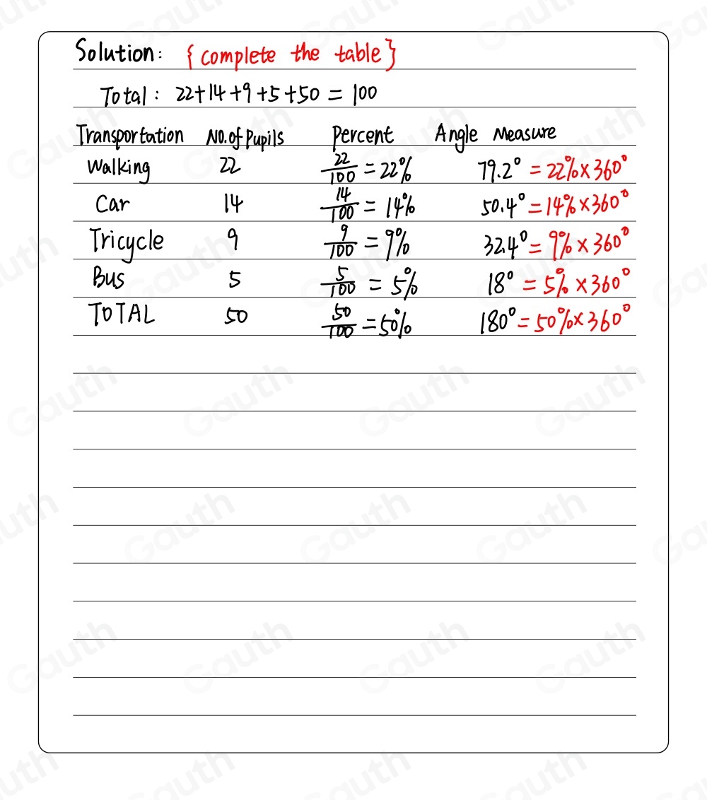 Solved: Directions: Complete the table then draw a pie graph for each ...