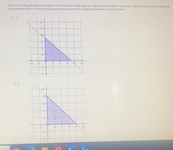 Greg only has enough plywood to make at most 8 chairs or tables total. Let x represent the number of chairs and y represent the number of tables that
Greg can make. Which of the following graphs best represents the relationship between x and y? (5 points)
a
b
W 0