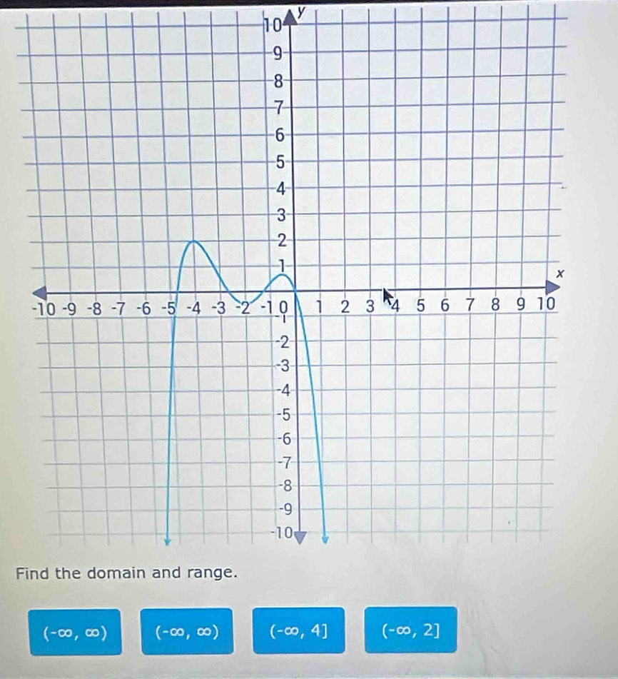 y
10 
Fi
(-∈fty ,∈fty ) (-∈fty ,∈fty ) (-∈fty ,4] (-∈fty ,2]