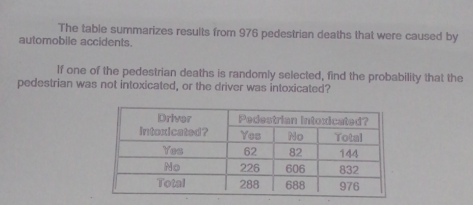 The table summarizes results from 976 pedestrian deaths that were caused by 
automobile accidents. 
If one of the pedestrian deaths is randomly selected, find the probability that the 
pedestrian was not intoxicated, or the driver was intoxicated?