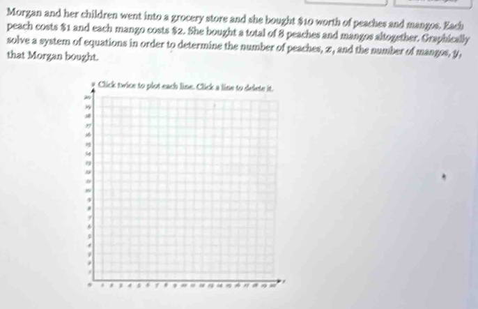 Morgan and her children went into a grocery store and she bought $10 worth of peaches and mangos. Each 
peach costs $1 and each mango costs $2. She bought a total of 8 peaches and mangos altogether. Graphically 
solve a system of equations in order to determine the number of peaches, x, and the number of mangos, y, 
that Morgan bought.