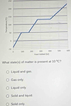 250
600
What state(s) of matter is present at
Liquid and gas.
Gas only.
Liquid only.
Solid and liquid.
Solid only.