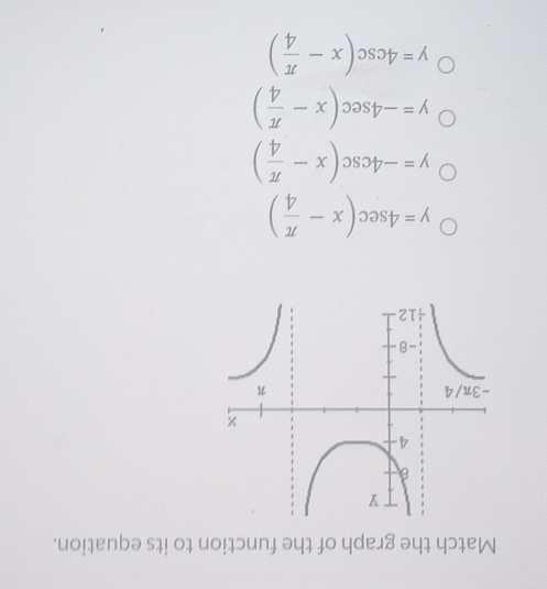 Match the graph of the function to its equation.
y=4sec (x- π /4 )
y=-4csc (x- π /4 )
y=-4sec (x- π /4 )
y=4csc (x- π /4 )