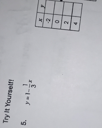 Try It Yourself! 
5. y=1- 1/3 x