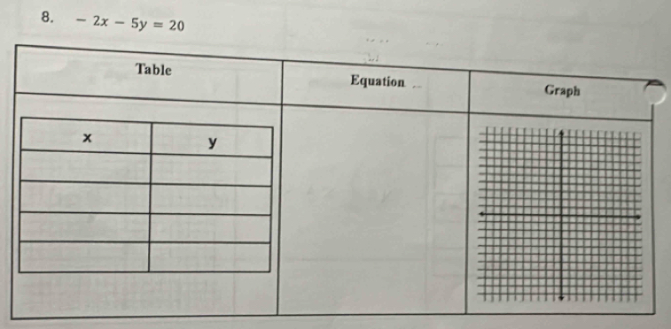 -2x-5y=20
Table Equation Graph