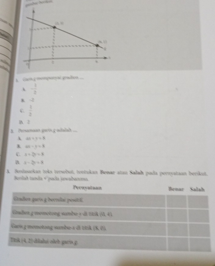 atha?
Caris g mempunçal gradien ....
A  h/2 
-2
6.  11/2 
2. Pesaman garisg adulah ....
A 4x+y=8
B. ax-y=8
C. x+3y=8
D. x-2y=8
3. Burdsarkan teits tersebüt, tentukan Benar atan Salah padía peresataan berikut.
Belah tunda < pada jwabanma.