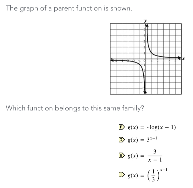 The graph of a parent function is shown.
Which function belongs to this same family?
E g(x)=-log (x-1)
C g(x)=3^(x-1)
g(x)= 3/x-1 
① g(x)=( 1/3 )^x-1