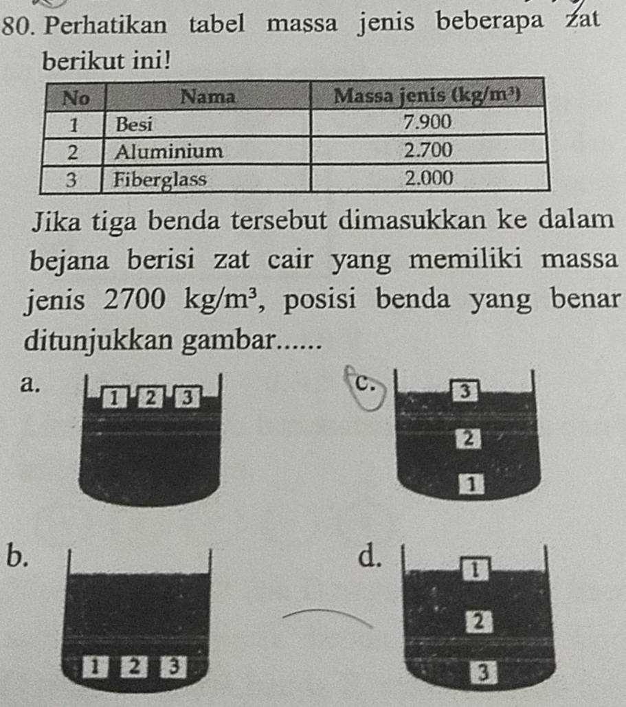 Perhatikan tabel massa jenis beberapa zat
berikut ini!
Jika tiga benda tersebut dimasukkan ke dalam
bejana berisi zat cair yang memiliki massa
jenis 2700kg/m^3 , posisi benda yang benar
ditunjukkan gambar......
a. 1 2 3
c.
3
2
b.
d.
a 2