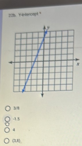 Yintercept *
x
3/8
-1.5
4
(3,8)