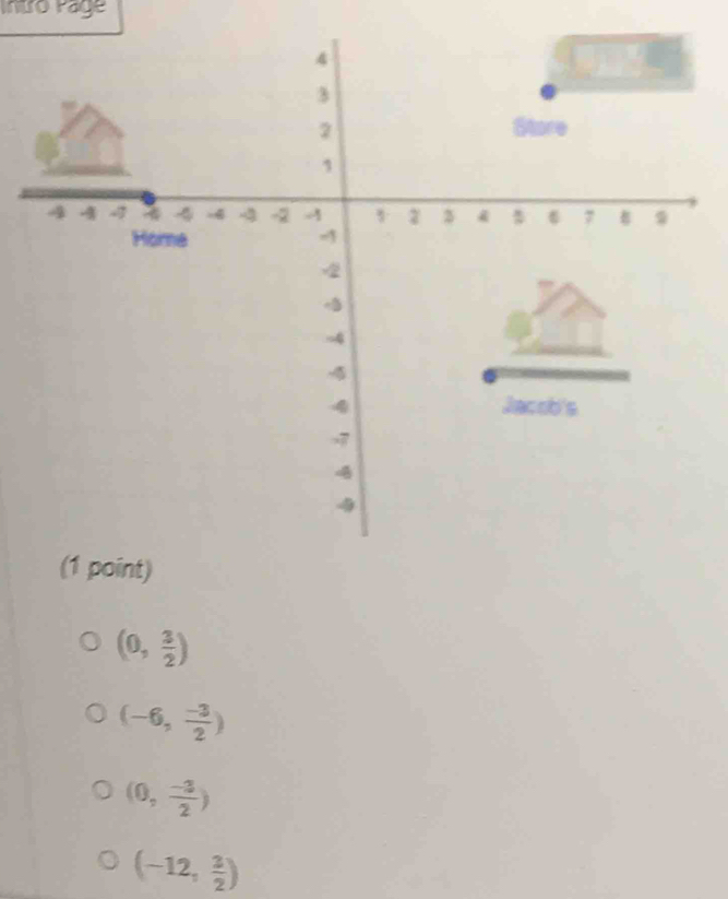 intro Page
4
3
2 Store
1
4 4 4 4 -4 4 -2 A 7 3 6 7 B 9
Home -1
-2
-4
4
2acd hs
4
(1 point)
(0, 3/2 )
(-6, (-3)/2 )
(0, (-3)/2 )
(-12, 3/2 )