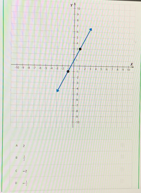 Y
A 2
B  1/2 
C -2
D - 1/2 