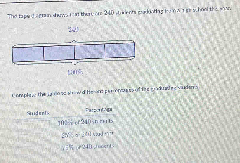 The tape diagram shows that there are 240 students graduating from a high school this year.
240
Complete the table to show different percentages of the graduating students.