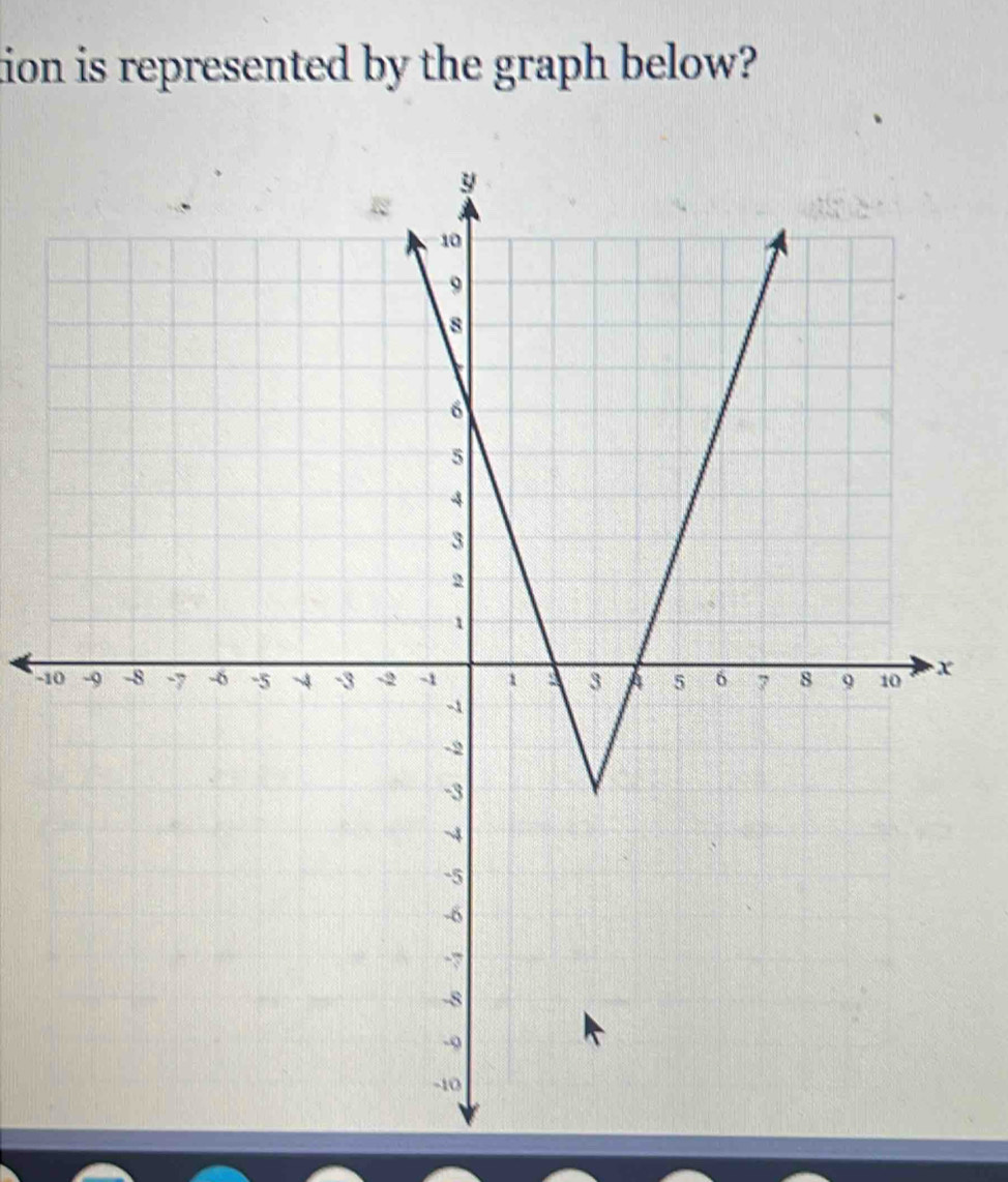 tion is represented by the graph below?
−1