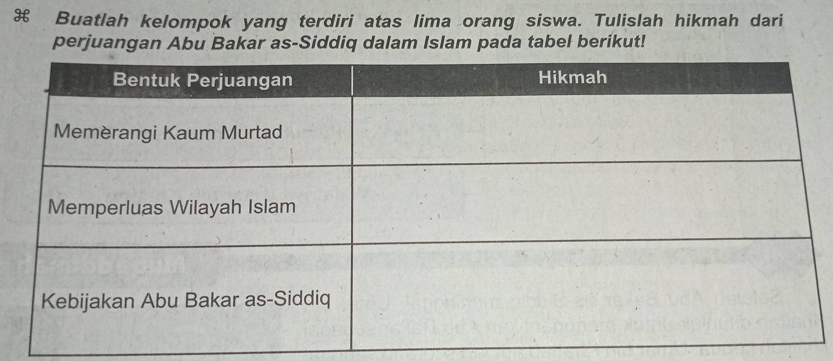 Buatlah kelompok yang terdiri atas lima orang siswa. Tulislah hikmah dari 
perjuangan Abu Bakar as-Siddiq dalam Islam pada tabel berikut!