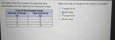 The table shows the number of songs that were What is the rate of change for the function in the table?
downloaded and the total cost for buying the songs. 2 songs for $1
4 songs for $1 12 per song
$4 per song