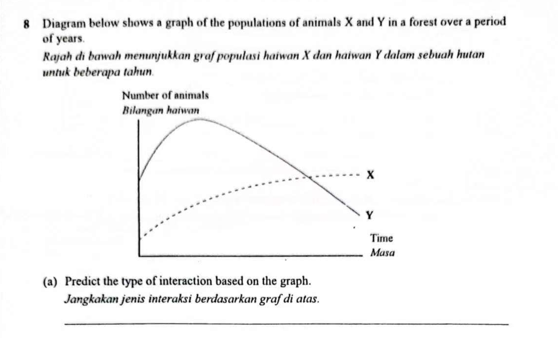 Diagram below shows a graph of the populations of animals X and Y in a forest over a period 
of years. 
Rajah di bawah menunjukkan graf populasi haiwan X dan haiwan Y dalam sebuah hutan 
untuk beberapa tahun. 
Number of animals 
Bilangan haiwan
x
Y
Time 
Masa 
(a) Predict the type of interaction based on the graph. 
Jangkakan jenis interaksi berdasarkan graf di atas. 
_