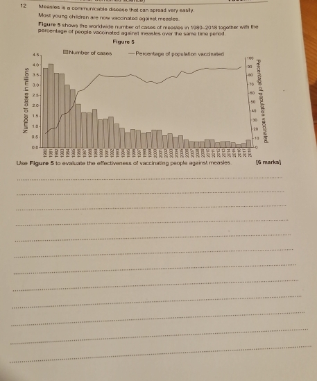 Measles is a communicable disease that can spread very easily. 
Most young children are now vaccinated agairst measles. 
Figure 5 shows the worldwide number of cases of measies in 1980-2018 together with the 
percentage of people vaccinated against measles over the same time period. 
_ 
_ 
_ 
_ 
_ 
_ 
_ 
_ 
_ 
_ 
_ 
_